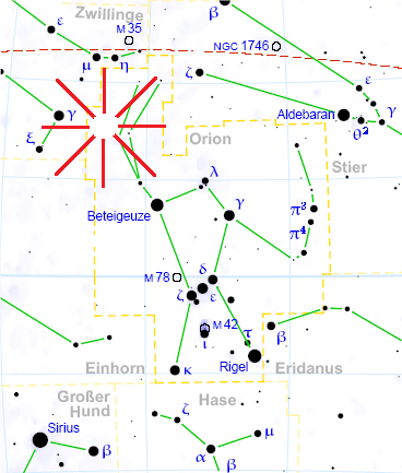 chart